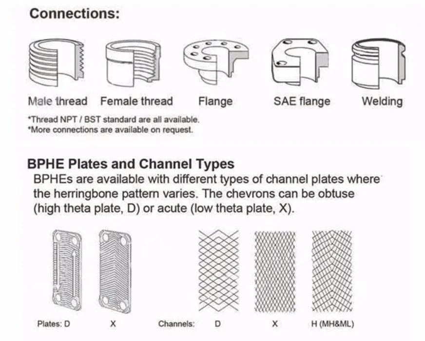 ISO 9001 ISO 14001 CE CCS Liquid 316L/304 Brazed Plate Heat Exchanger